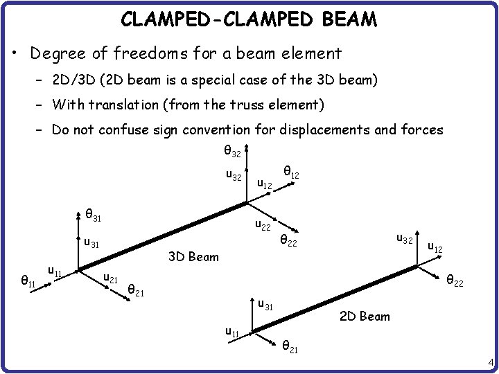 CLAMPED-CLAMPED BEAM • Degree of freedoms for a beam element – 2 D/3 D