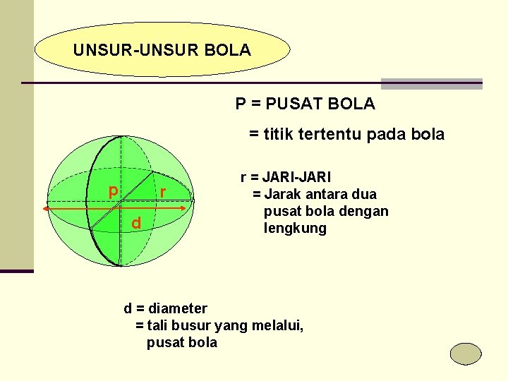 UNSUR-UNSUR BOLA P = PUSAT BOLA = titik tertentu pada bola p r d