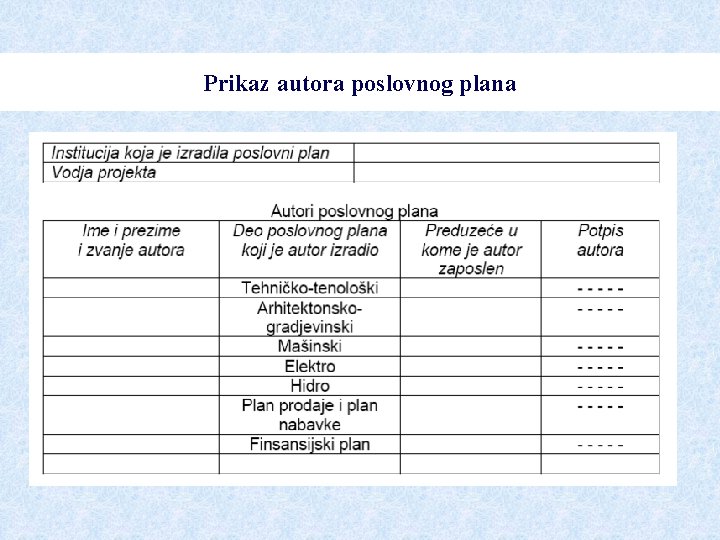 Prikaz autora poslovnog plana Prikaz autora poslovnog plana