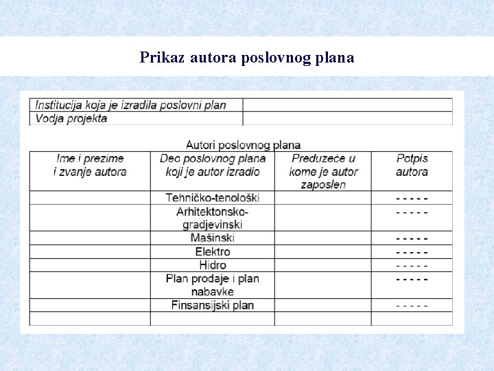 Prikaz autora poslovnog plana 