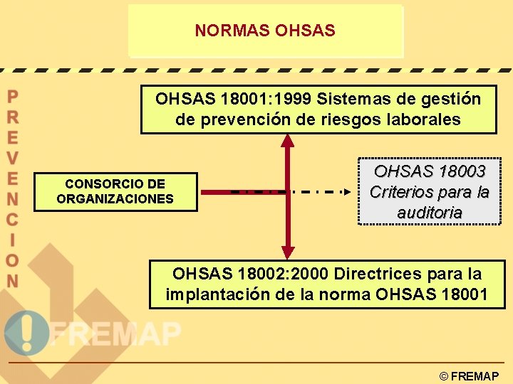 NORMAS OHSAS 18001: 1999 Sistemas de gestión de prevención de riesgos laborales CONSORCIO DE