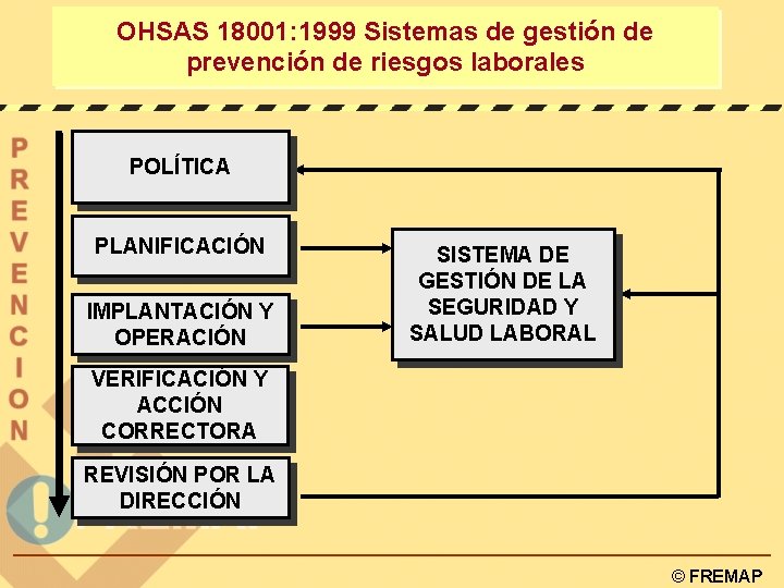 OHSAS 18001: 1999 Sistemas de gestión de prevención de riesgos laborales POLÍTICA PLANIFICACIÓN IMPLANTACIÓN