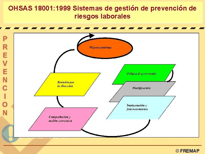 OHSAS 18001: 1999 Sistemas de gestión de prevención de riesgos laborales © FREMAP 