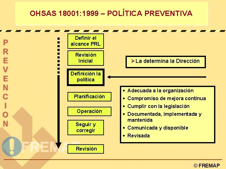 OHSAS 18001: 1999 – POLÍTICA PREVENTIVA Definir el alcance PRL Revisión Inicial ØLa determina