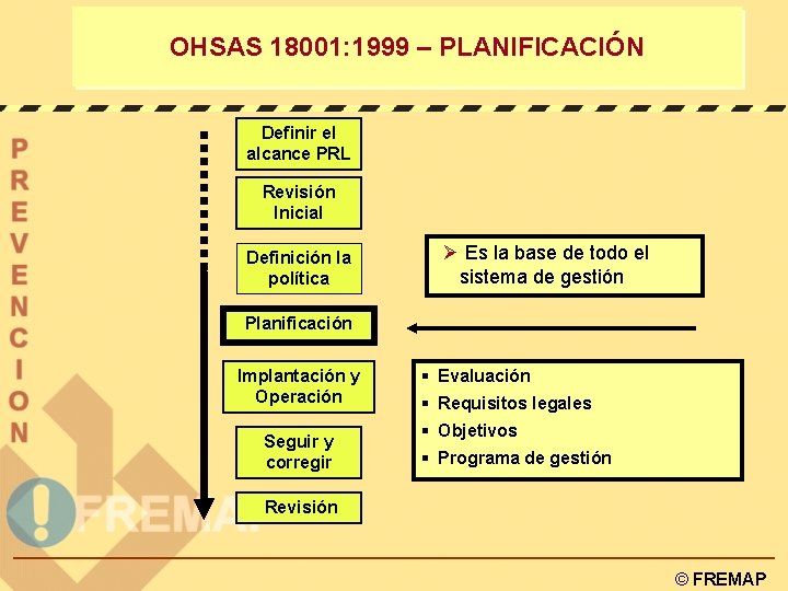 OHSAS 18001: 1999 – PLANIFICACIÓN Definir el alcance PRL Revisión Inicial Definición la política