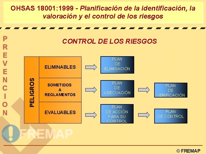 OHSAS 18001: 1999 - Planificación de la identificación, la valoración y el control de