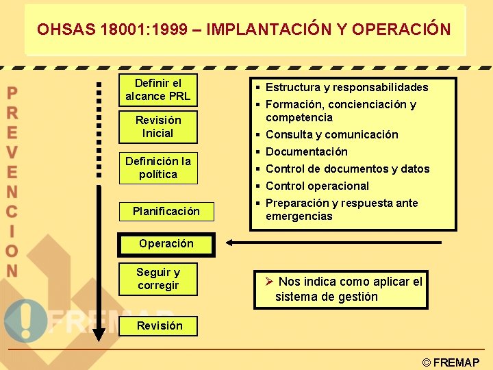OHSAS 18001: 1999 – IMPLANTACIÓN Y OPERACIÓN Definir el alcance PRL Revisión Inicial Definición