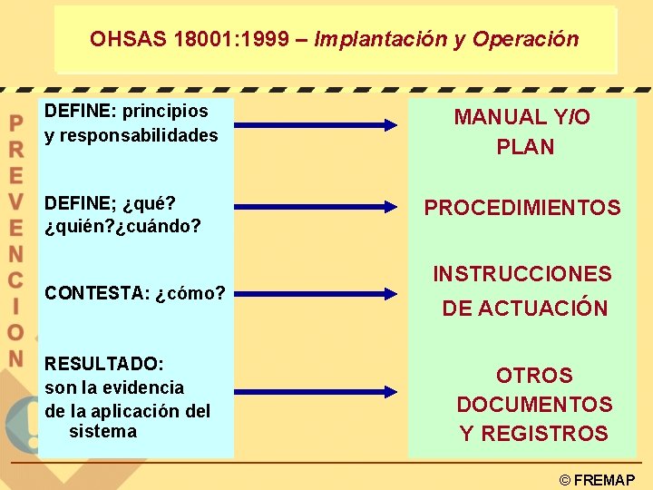 OHSAS 18001: 1999 – Implantación y Operación DEFINE: principios y responsabilidades DEFINE; ¿qué? ¿quién?