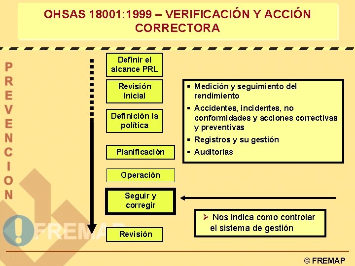 OHSAS 18001: 1999 – VERIFICACIÓN Y ACCIÓN CORRECTORA Definir el alcance PRL Revisión Inicial