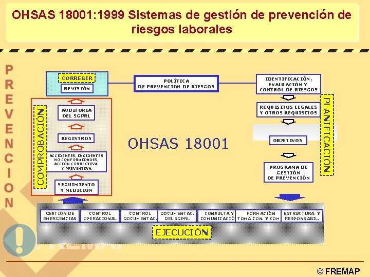OHSAS 18001: 1999 Sistemas de gestión de prevención de riesgos laborales CORREGIR REQUISITOS LEGALES