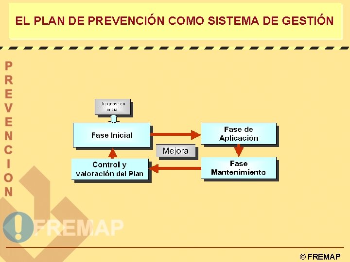 EL PLAN DE PREVENCIÓN COMO SISTEMA DE GESTIÓN © FREMAP 