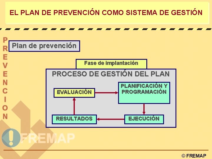  EL PLAN DE PREVENCIÓN COMO SISTEMA DE GESTIÓN Plan de prevención Fase de