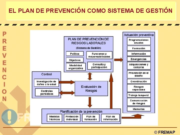 EL PLAN DE PREVENCIÓN COMO SISTEMA DE GESTIÓN © FREMAP 