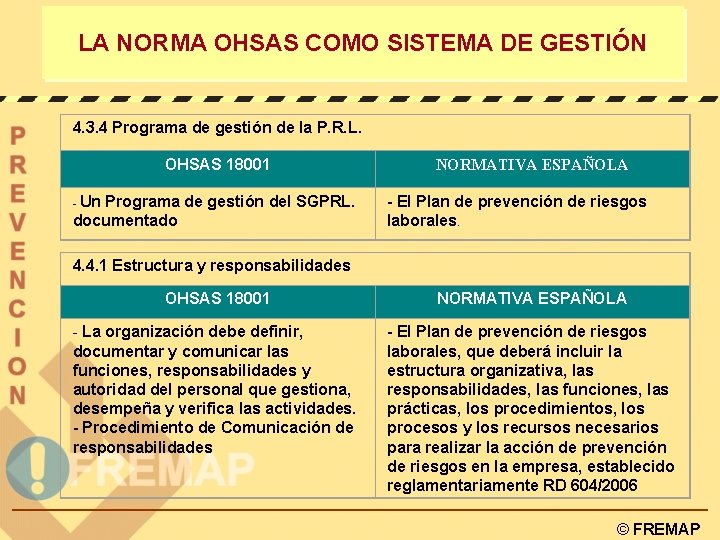 LA NORMA OHSAS COMO SISTEMA DE GESTIÓN 4. 3. 4 Programa de gestión de