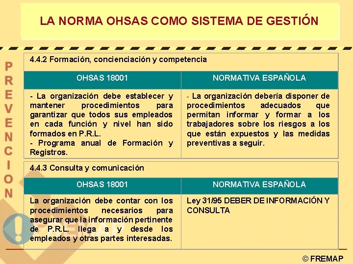 LA NORMA OHSAS COMO SISTEMA DE GESTIÓN 4. 4. 2 Formación, concienciación y competencia