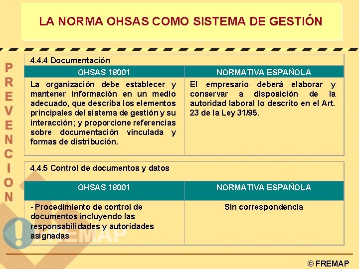 LA NORMA OHSAS COMO SISTEMA DE GESTIÓN 4. 4. 4 Documentación OHSAS 18001 La