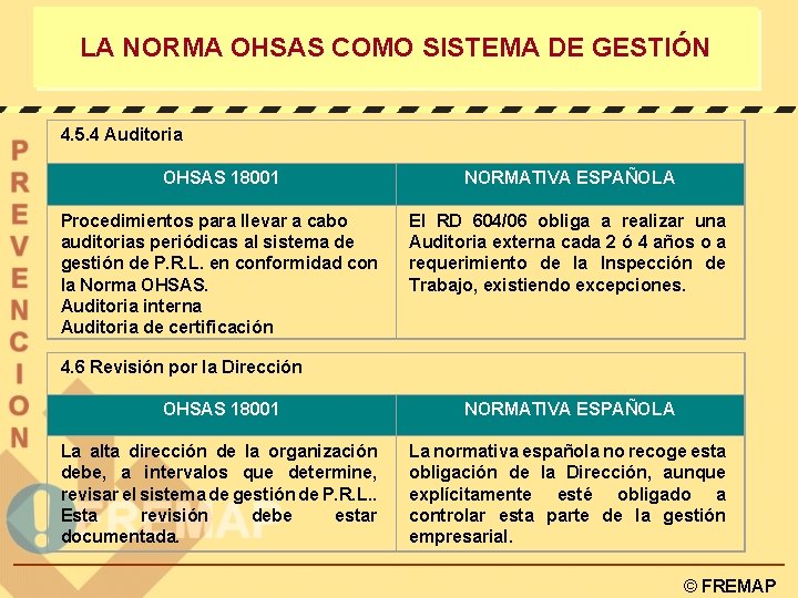 LA NORMA OHSAS COMO SISTEMA DE GESTIÓN 4. 5. 4 Auditoria OHSAS 18001 NORMATIVA