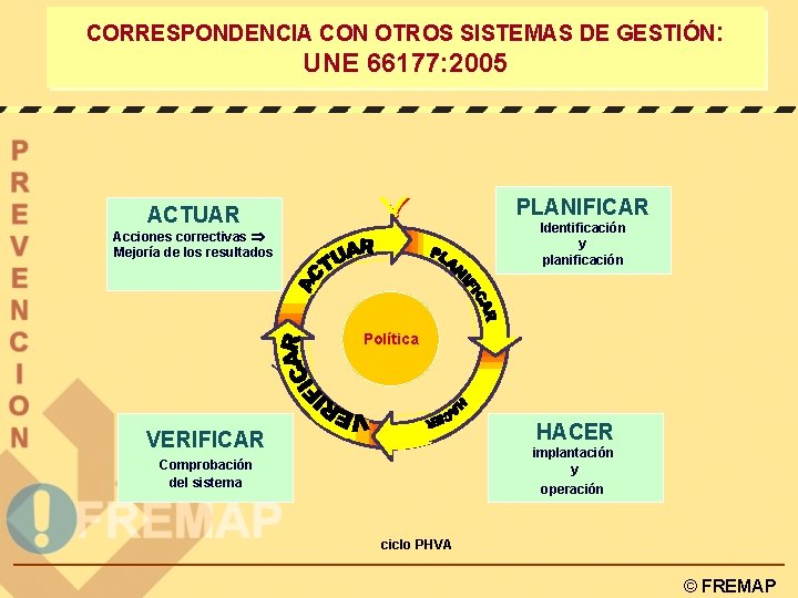 CORRESPONDENCIA CON OTROS SISTEMAS DE GESTIÓN: UNE 66177: 2005 PLANIFICAR ACTUAR Identificación y planificación