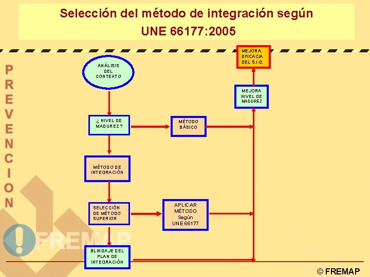 Selección del método de integración según UNE 66177: 2005 MEJORA EFICACIA DEL S. I.