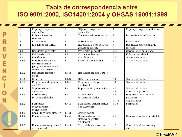 Tabla de correspondencia entre ISO 9001: 2000, ISO 14001: 2004 y OHSAS 18001: 1999