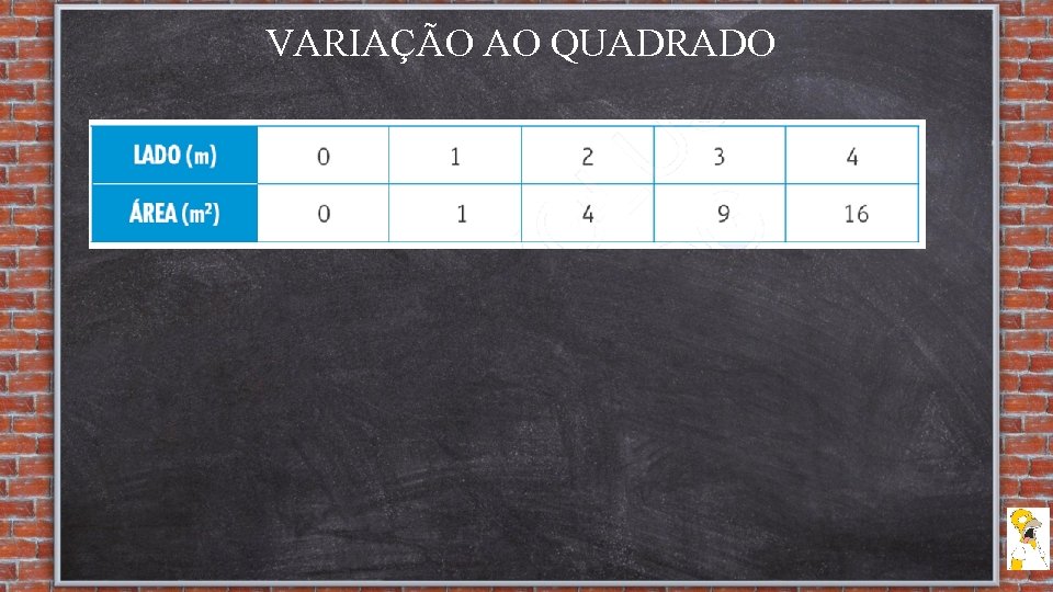 VARIAÇÃO AO QUADRADO 