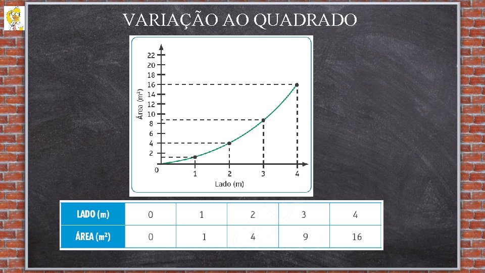 VARIAÇÃO AO QUADRADO 