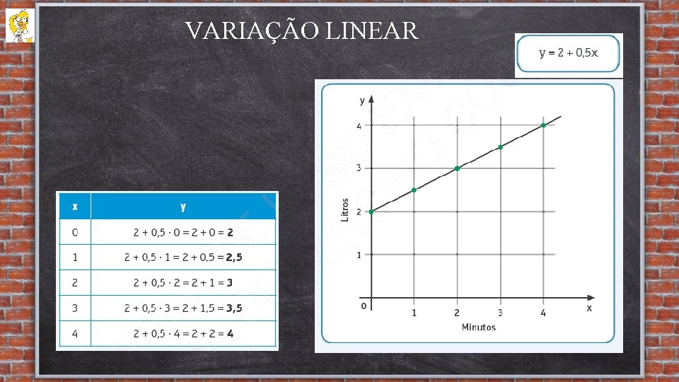 VARIAÇÃO LINEAR 