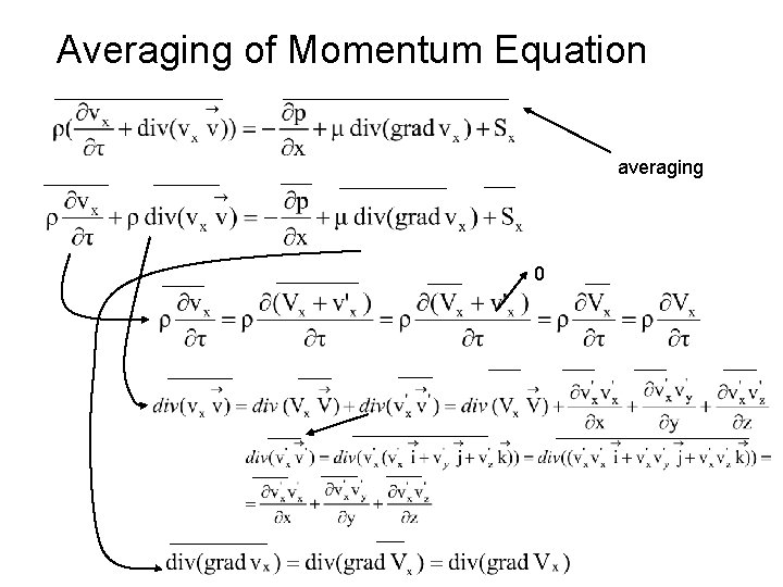 Averaging of Momentum Equation averaging 0 