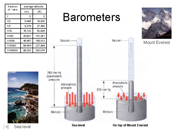 fraction of 1 atm 1 average altitude (m) (ft) 0 0 1/2 5, 486 fraction of 1 atm 1 average altitude (m) (ft) 0 0 1/2 5, 486
