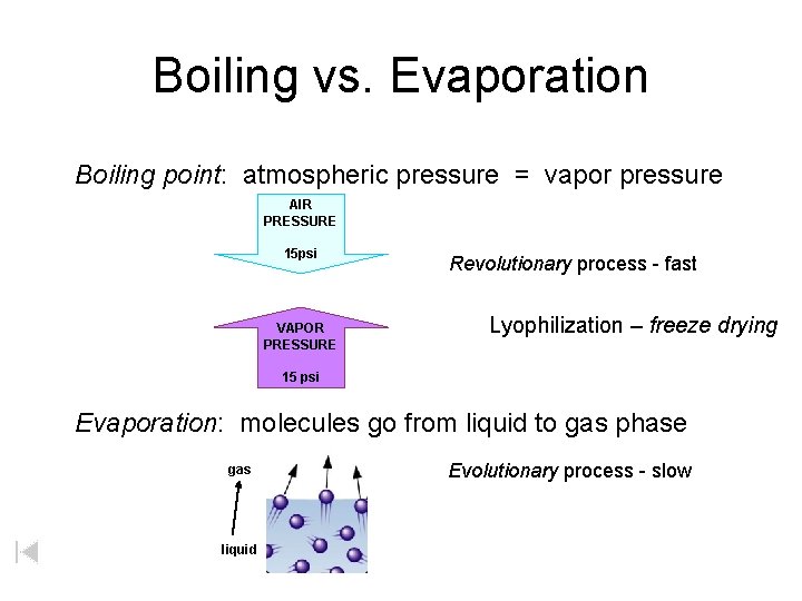 Boiling vs. Evaporation Boiling point: atmospheric pressure = vapor pressure AIR PRESSURE 15 psi Boiling vs. Evaporation Boiling point: atmospheric pressure = vapor pressure AIR PRESSURE 15 psi