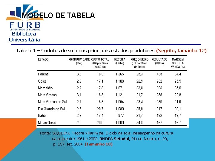 MODELO DE TABELA Biblioteca Universitária Tabela 1 –Produtos de soja nos principais estados produtores