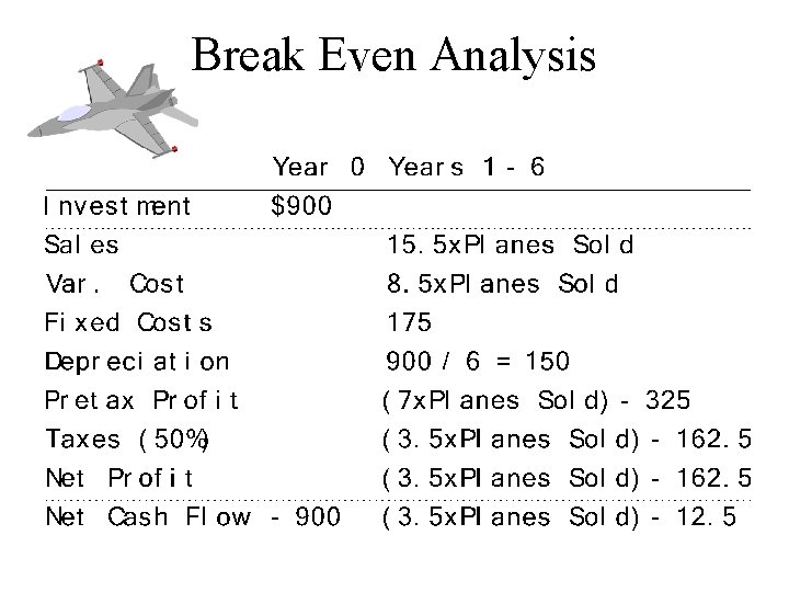 Break Even Analysis 