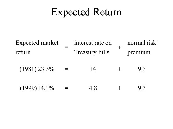 Expected Return 