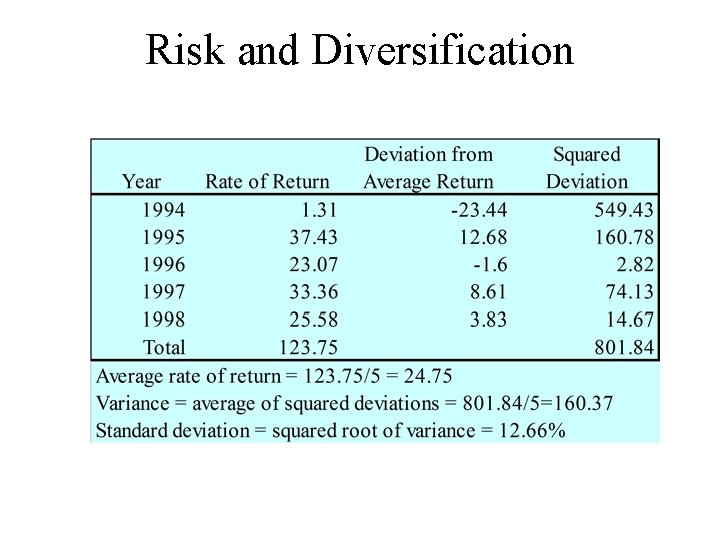 Risk and Diversification 