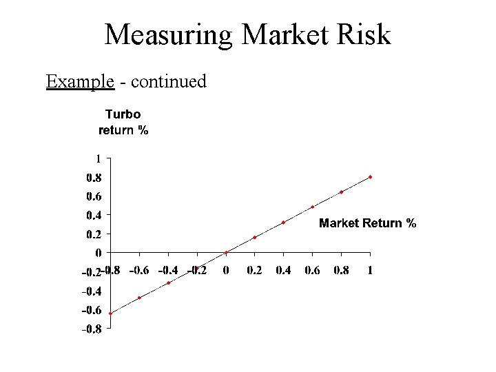 Measuring Market Risk Example - continued 