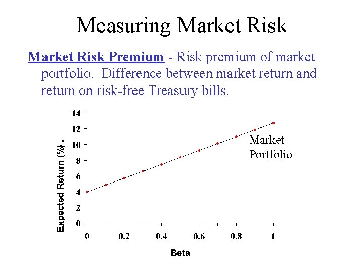 Measuring Market Risk Premium - Risk premium of market portfolio. Difference between market return