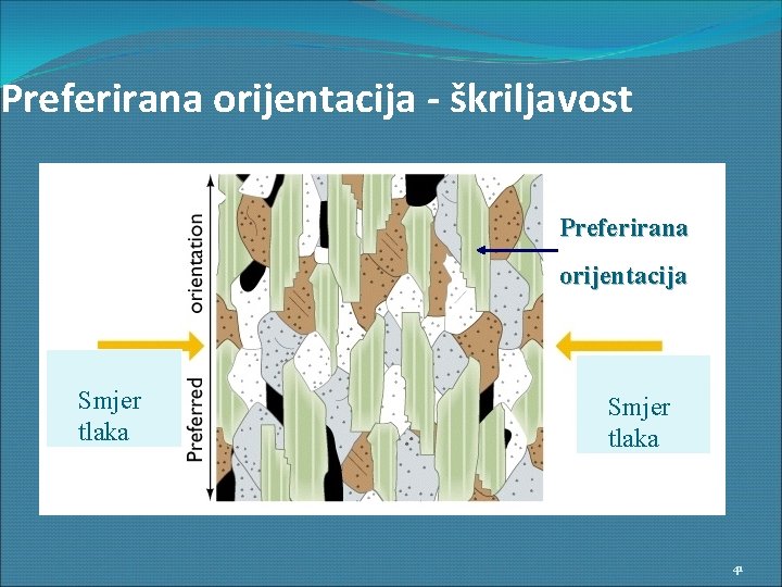 Preferirana orijentacija - škriljavost Preferirana orijentacija Smjer tlaka 41 