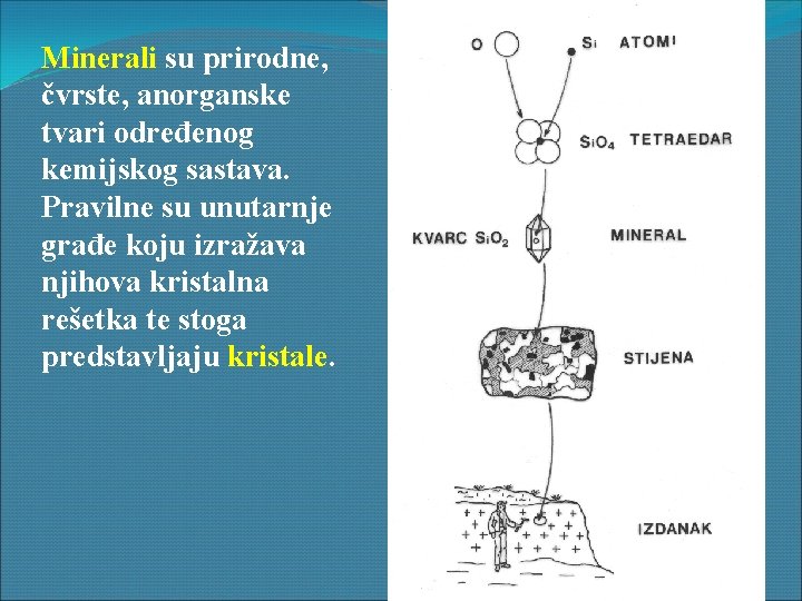 Minerali su prirodne, čvrste, anorganske tvari određenog kemijskog sastava. Pravilne su unutarnje građe koju