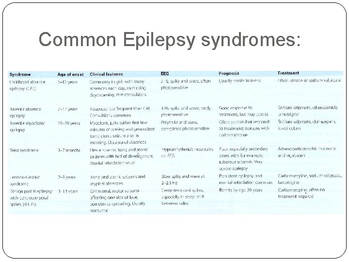 Common Epilepsy syndromes: 