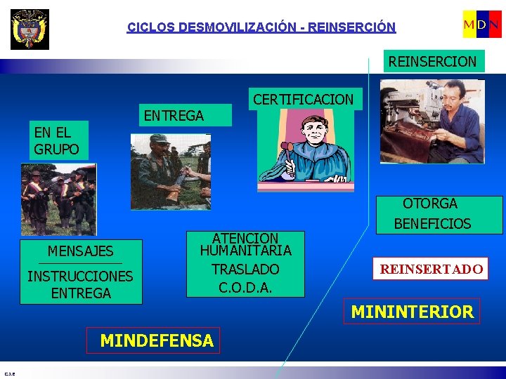 CICLOS DESMOVILIZACIÓN - REINSERCIÓN MDN REINSERCION ENTREGA EN EL GRUPO MENSAJES INSTRUCCIONES ENTREGA ATENCION