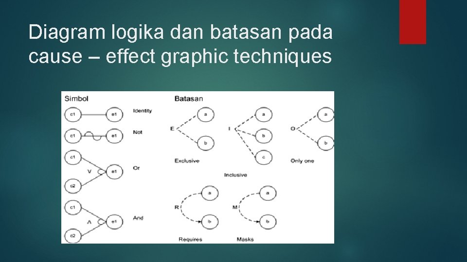 Diagram logika dan batasan pada cause – effect graphic techniques 
