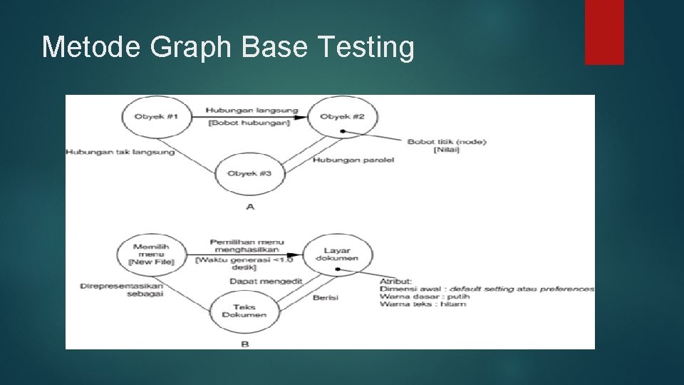 Metode Graph Base Testing 