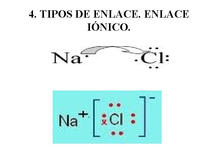 4. TIPOS DE ENLACE IÓNICO. 
