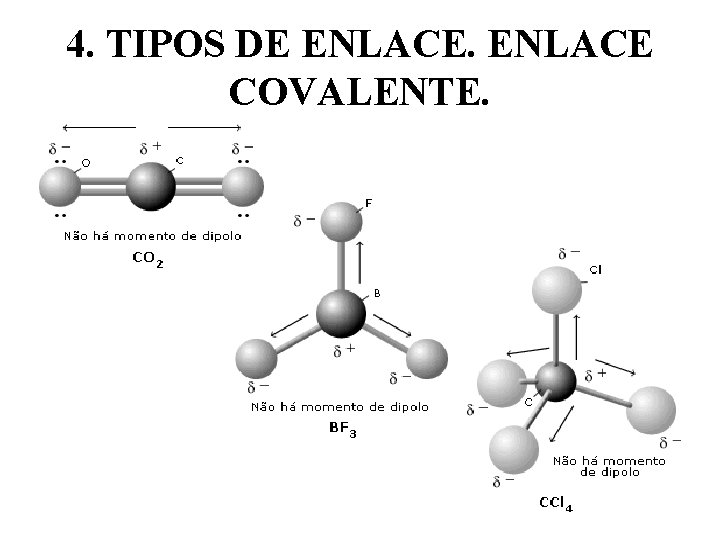 4. TIPOS DE ENLACE COVALENTE. 