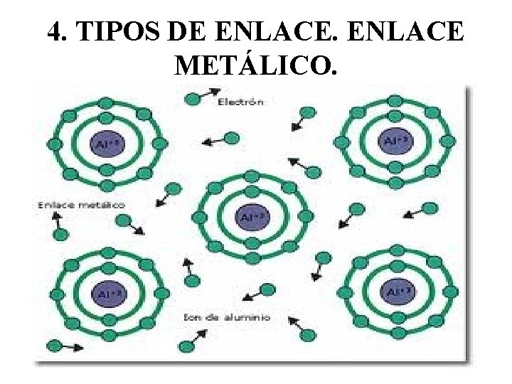 4. TIPOS DE ENLACE METÁLICO. 