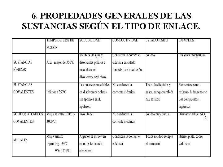 6. PROPIEDADES GENERALES DE LAS SUSTANCIAS SEGÚN EL TIPO DE ENLACE. 