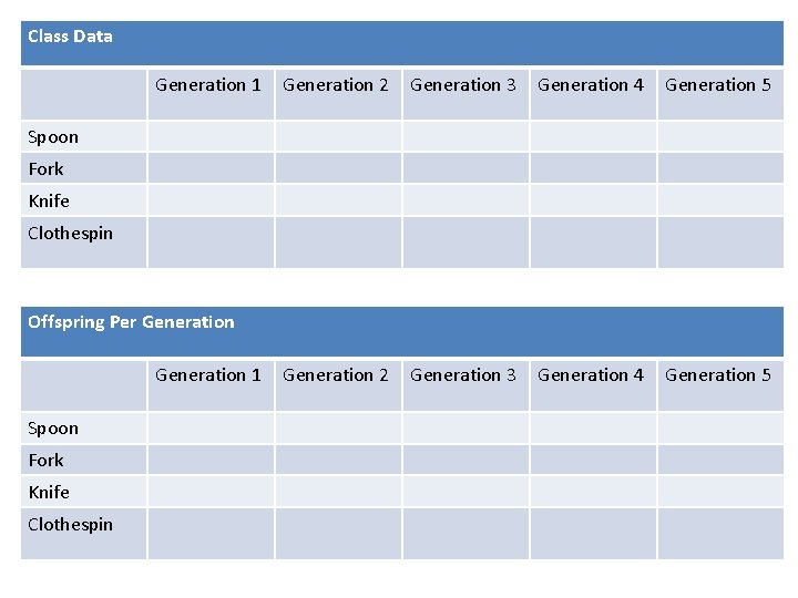 Class Data Generation 1 Generation 2 Generation 3 Generation 4 Generation 5 Spoon Fork