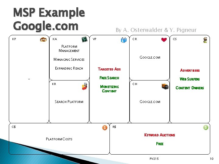 MSP Example Google. com KP By A. Osterwalder & Y. Pigneur CR VP KA