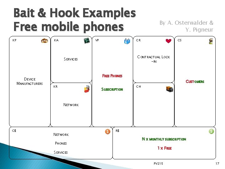 Bait & Hook Examples Free mobile phones KP CR VP KA CS CONTRACTUAL LOCK