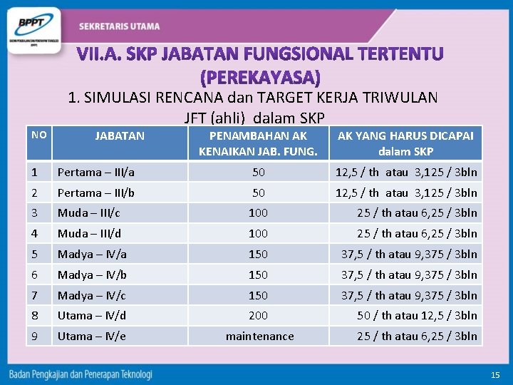 NO 1. SIMULASI RENCANA dan TARGET KERJA TRIWULAN JFT (ahli) dalam SKP JABATAN PENAMBAHAN